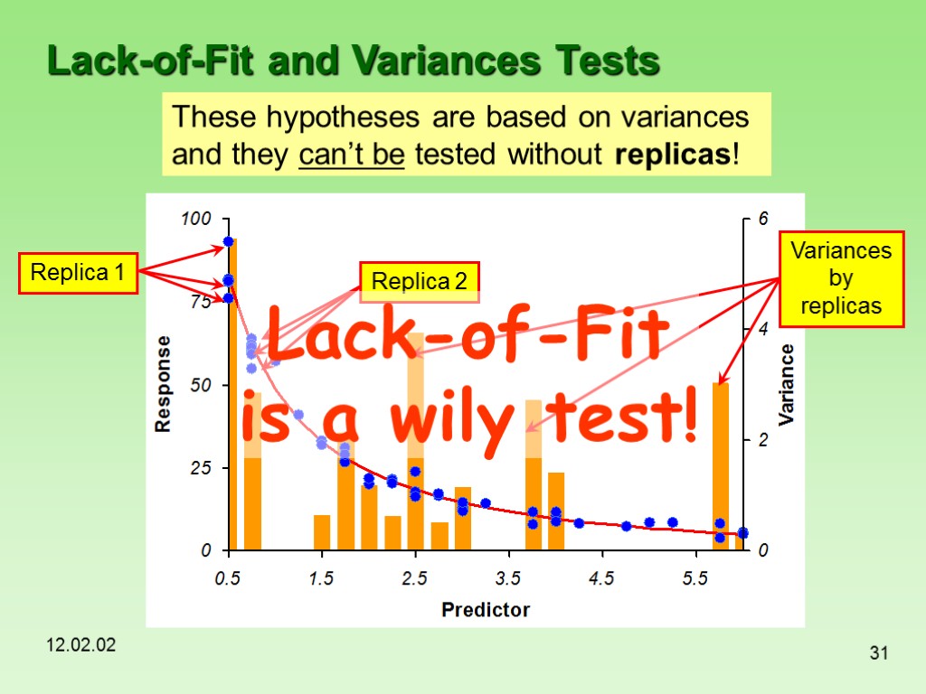 12.02.02 31 Lack-of-Fit and Variances Tests These hypotheses are based on variances and they